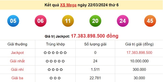 6/45 tại nhà cái i9bet